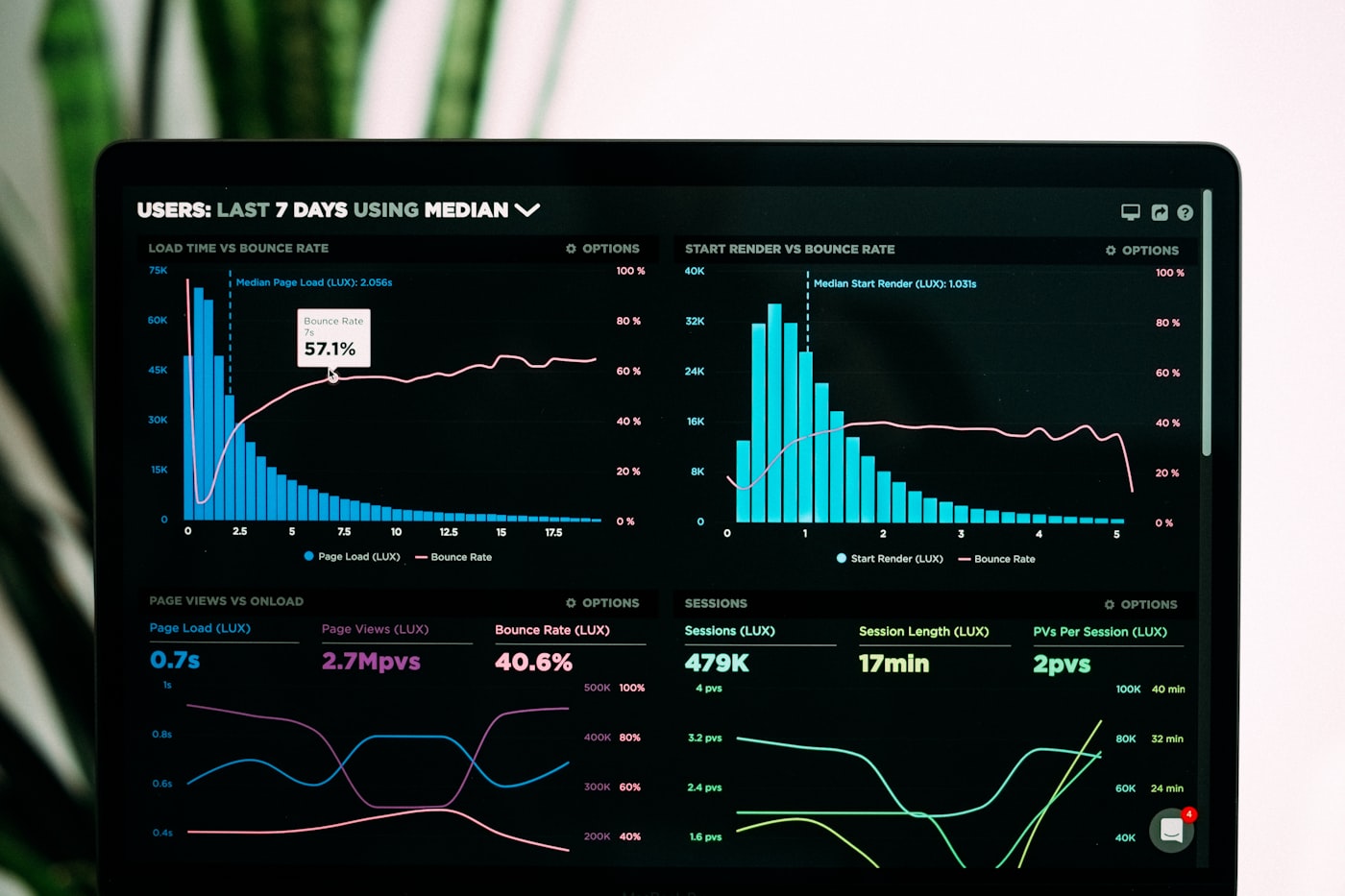Mobile app development cost breakdown on a dashboard