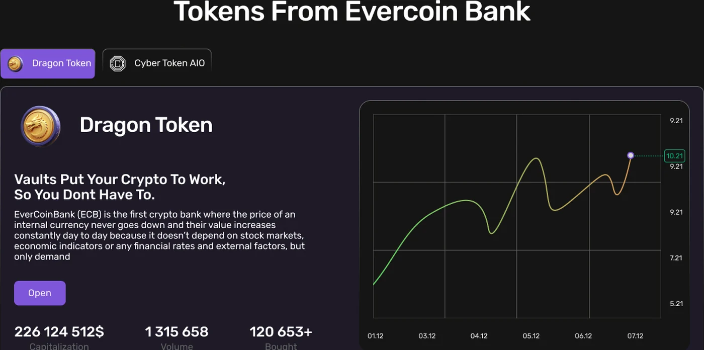 EverCoin Bank custody flow — Laravel + React hub aggregating exchange feeds against static-site and vendor portal alternatives across US and EU