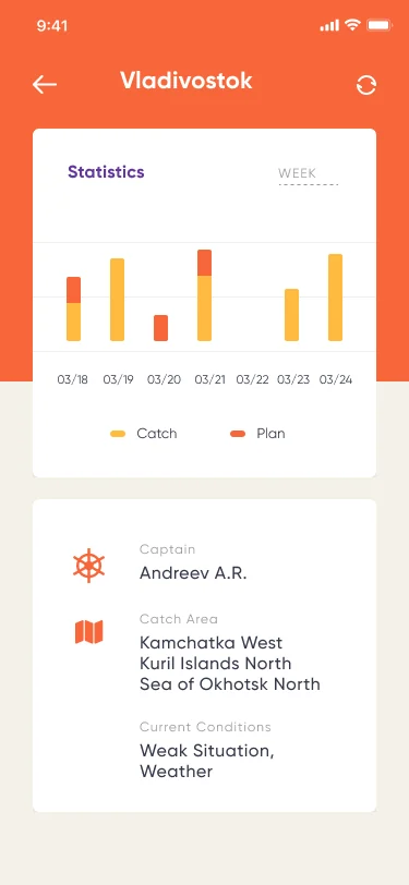 Lucky Shrimp clickable prototype — home dashboard with catch KPIs validated before production code