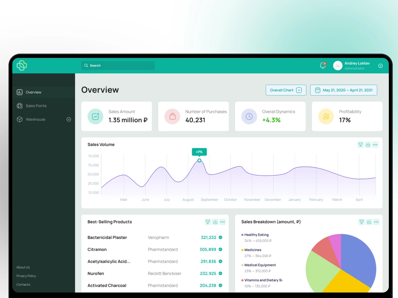 Pharmacy chain web app case study cover