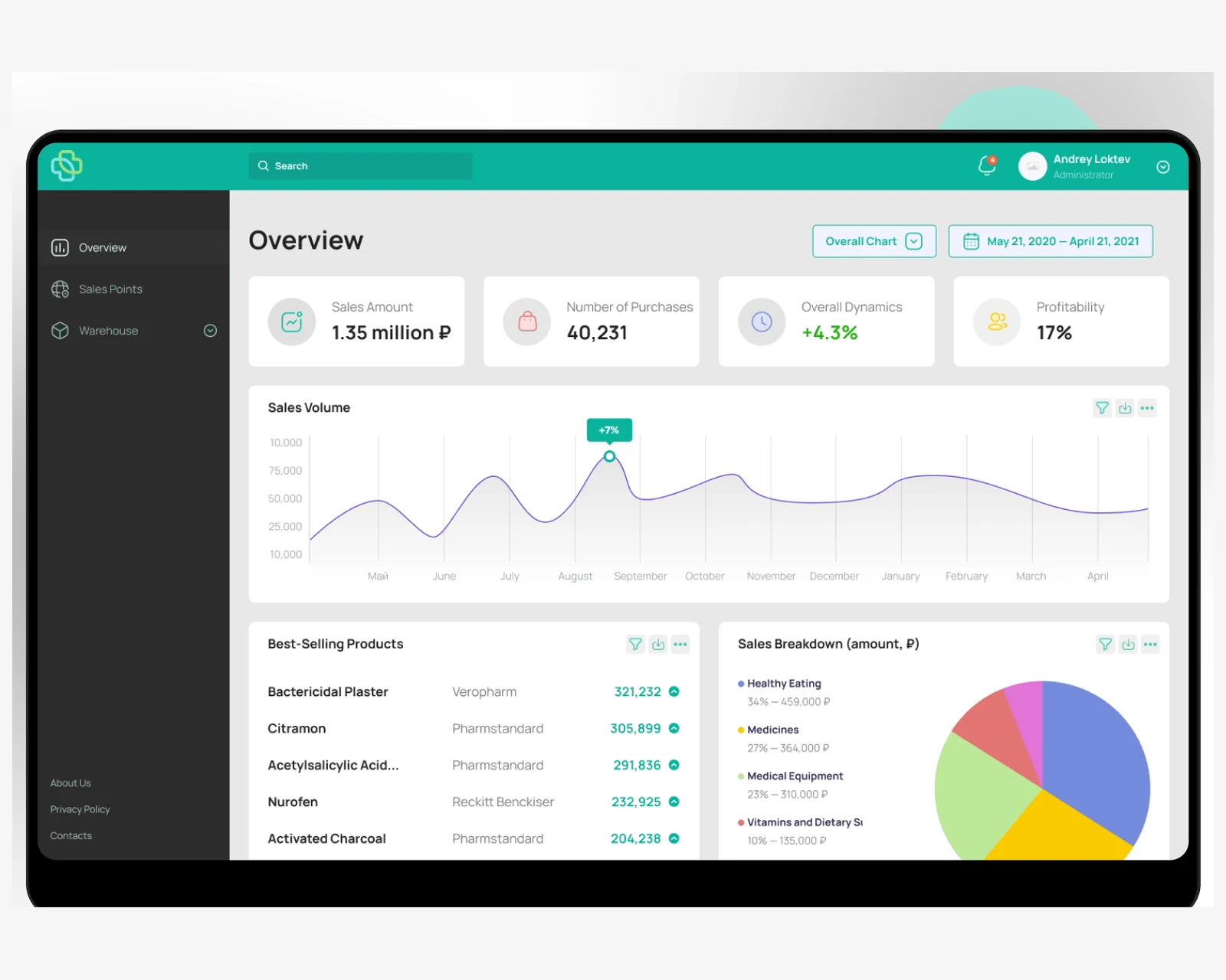 Pharmacy chain web app case study cover